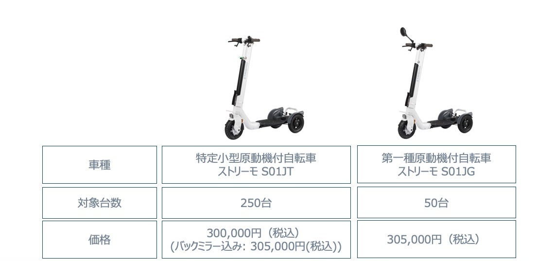 株式会社ストリーモ、特定小型原動機付自転車モデル「ストリーモS01JT 株式会社ストリーモ、特定小型原動機付自転車モデル「ストリーモS01JT