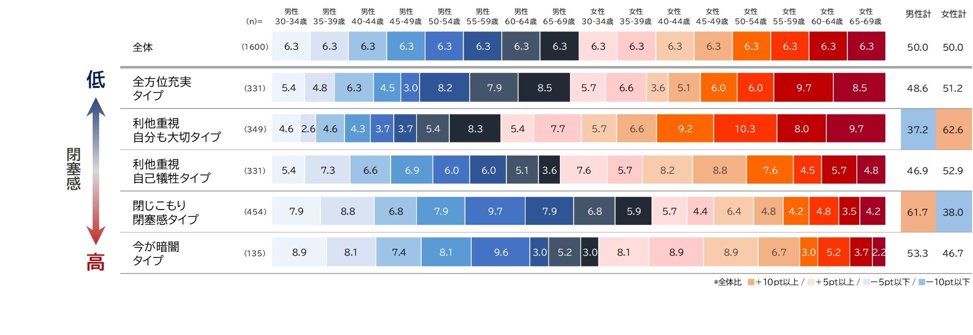 クラスター性年代分布の特性