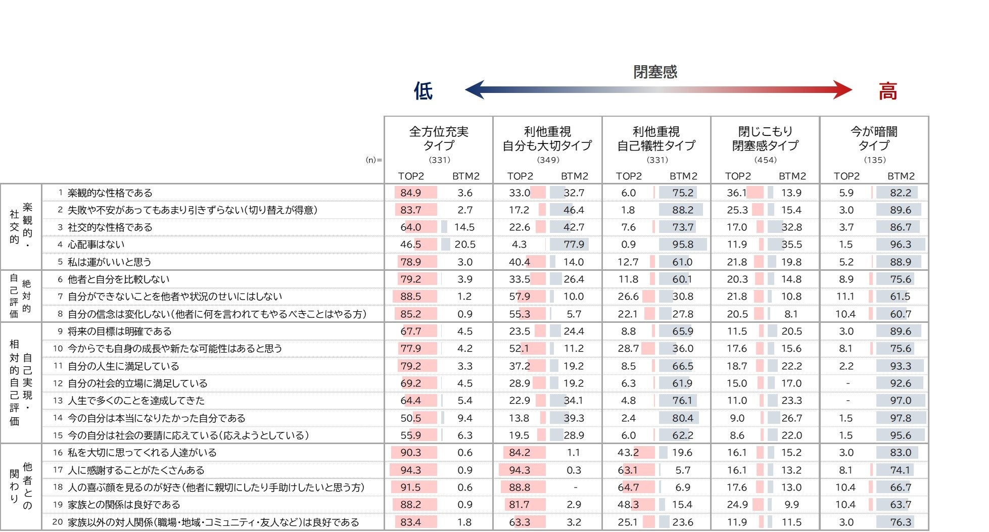 因子クラスター化