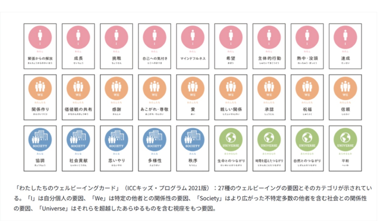 ※カードは2024年2月16日に発売。「わたしたちのウェルビーイングカード 　―働く、学ぶ、暮らす場で、楽しくチームが生まれてしまう？！」