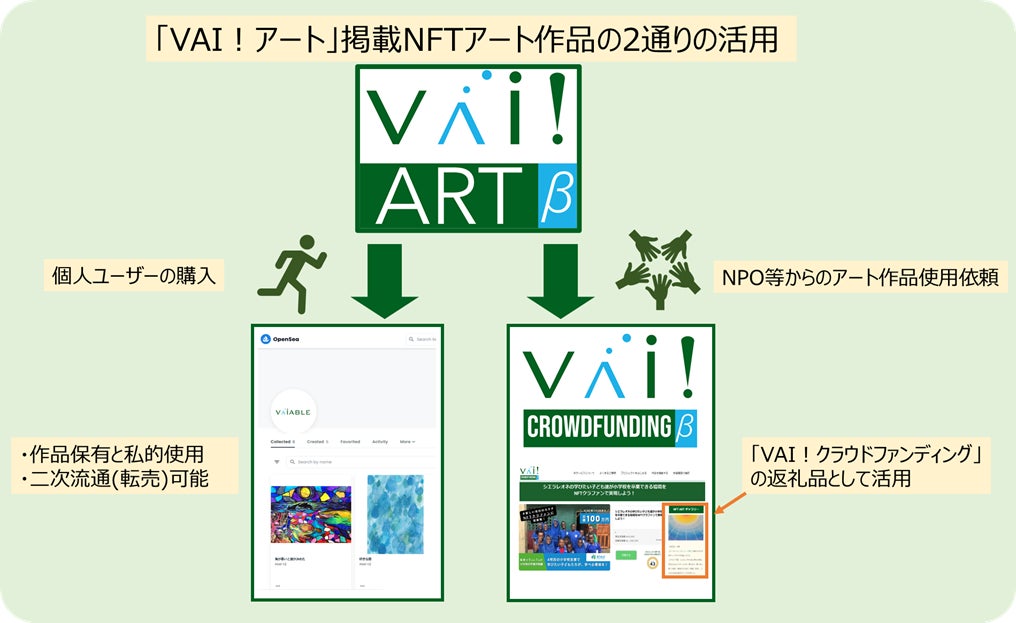 「VAI!クラウドファンディング」との連携