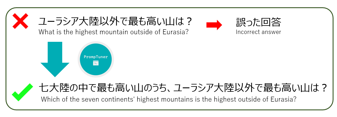 PrompTunerのイメージ図