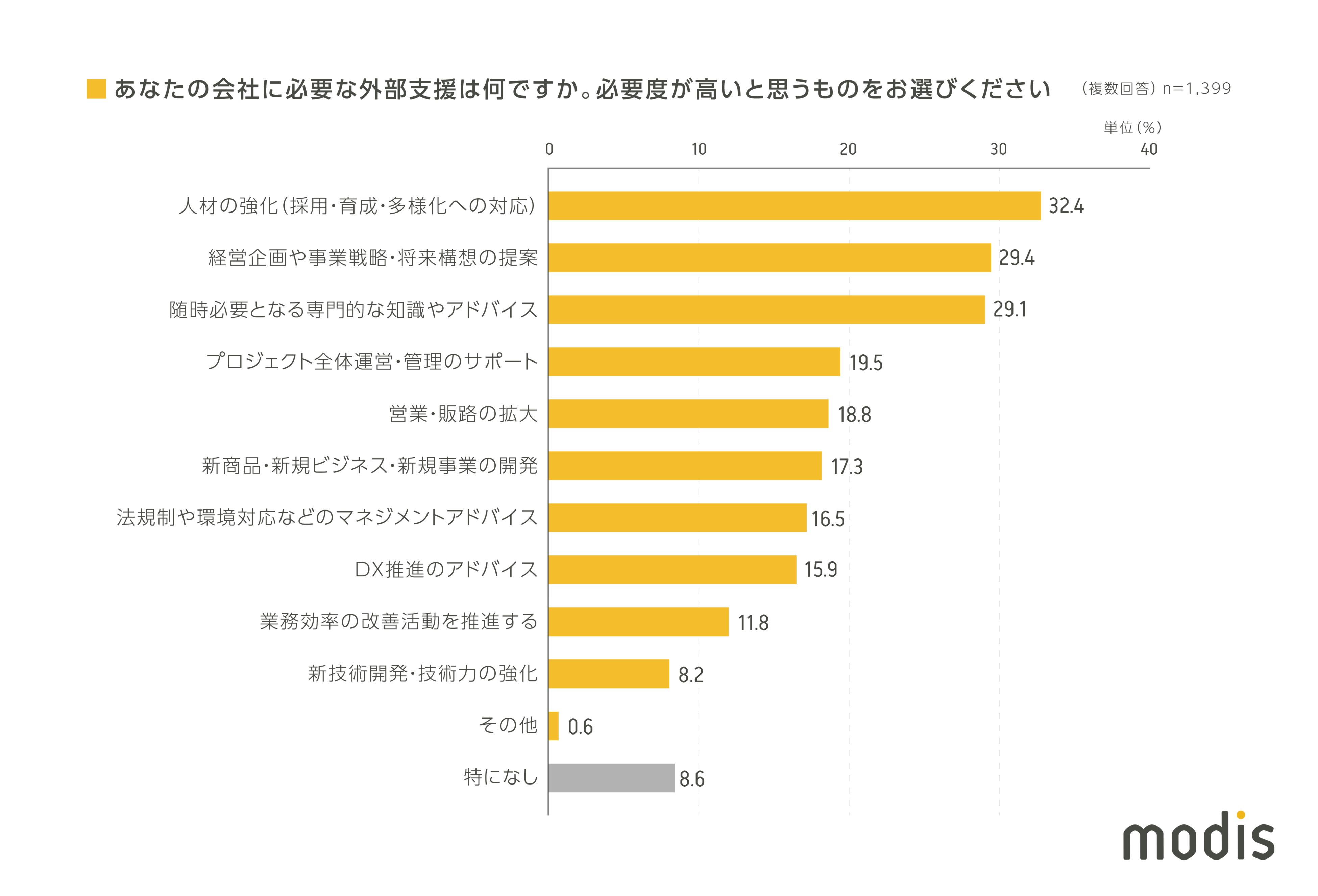 あなたの会社に必要な外部支援