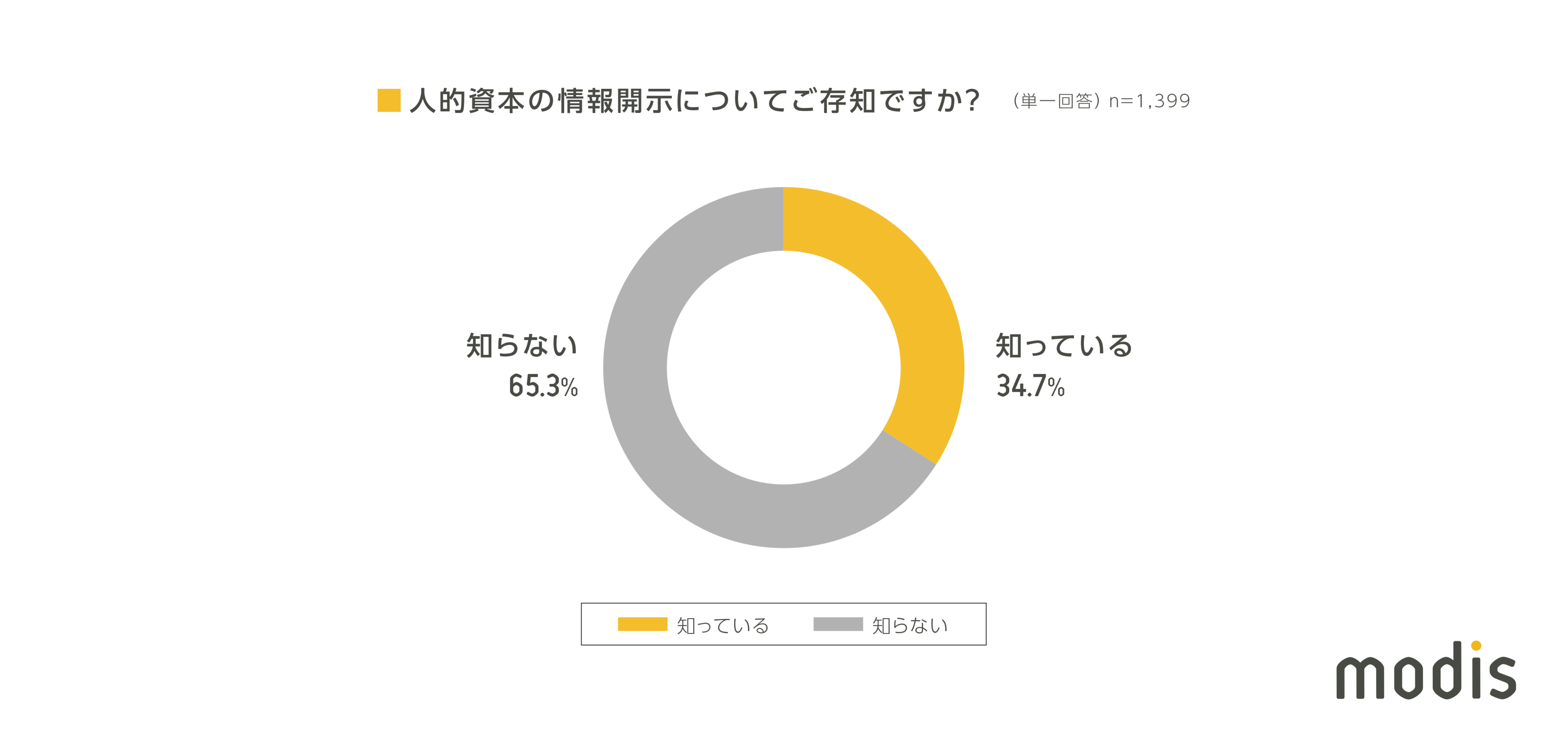 人的資本の情報開示について
