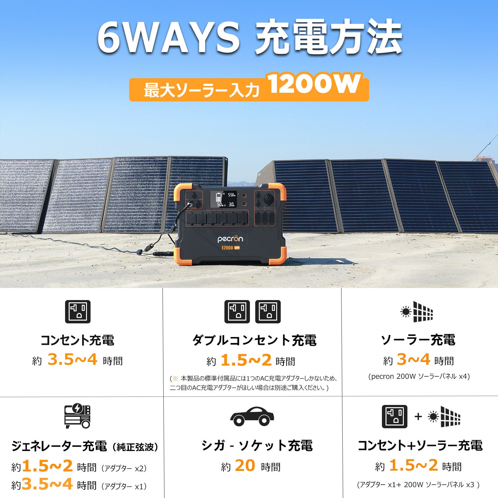 6倍長寿命のリン酸鉄リチウム電池！ポータブル蓄電池「Pecron E2000LFP