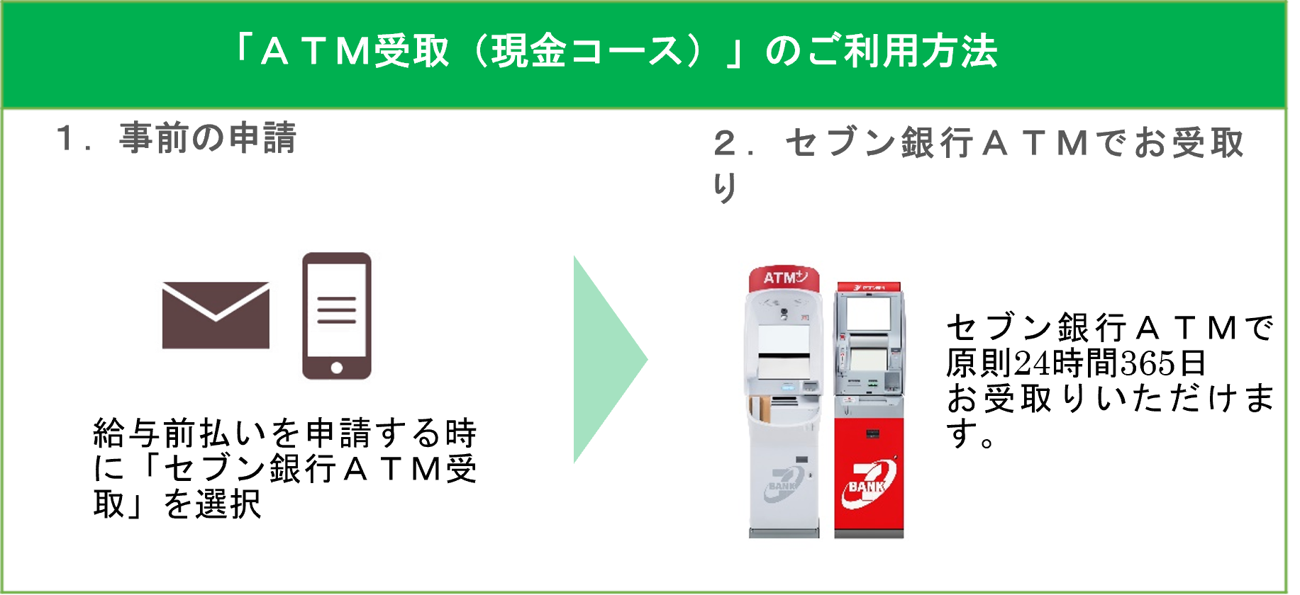 THEREDTHREAD コンビニ、ATM支払い❌ セブン銀行子会社セブン・ペイメントサービスが給与受取（前払い
