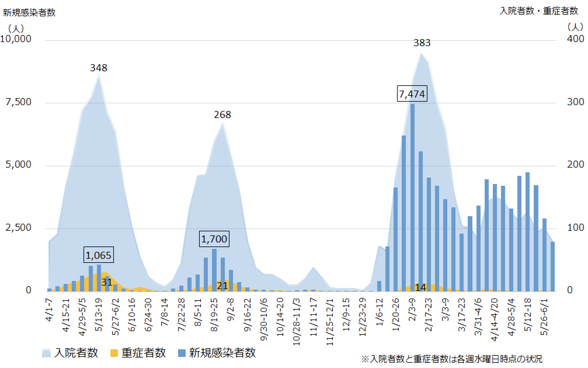 ※岡山県ホームページ（新型コロナウイルス感染者状況について）より抜粋