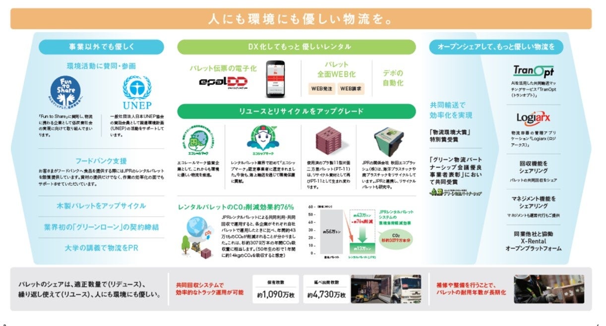 人と環境の観点で整理したJPRのサービスと活動