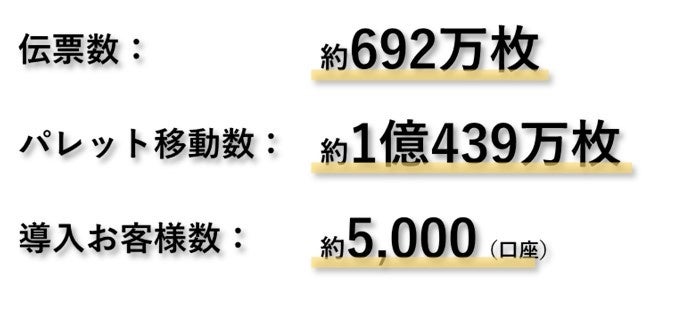 図：今回の電子化の規模に関する数値（2021年度実績数値による）