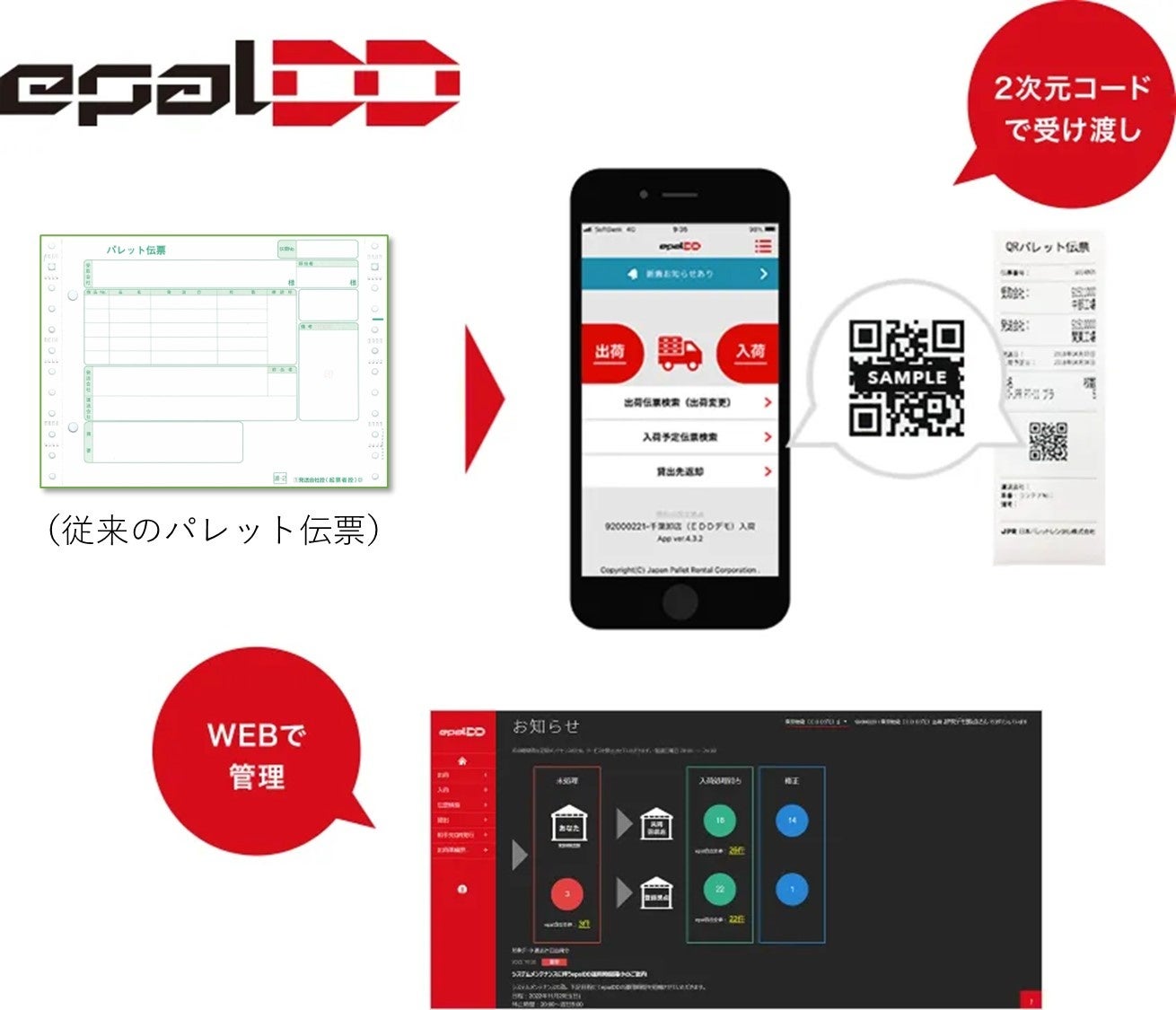 図：パレット伝票の電子化を実施
