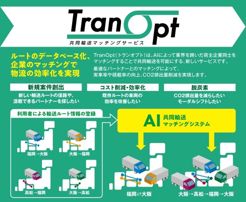 図：TranOptの概要