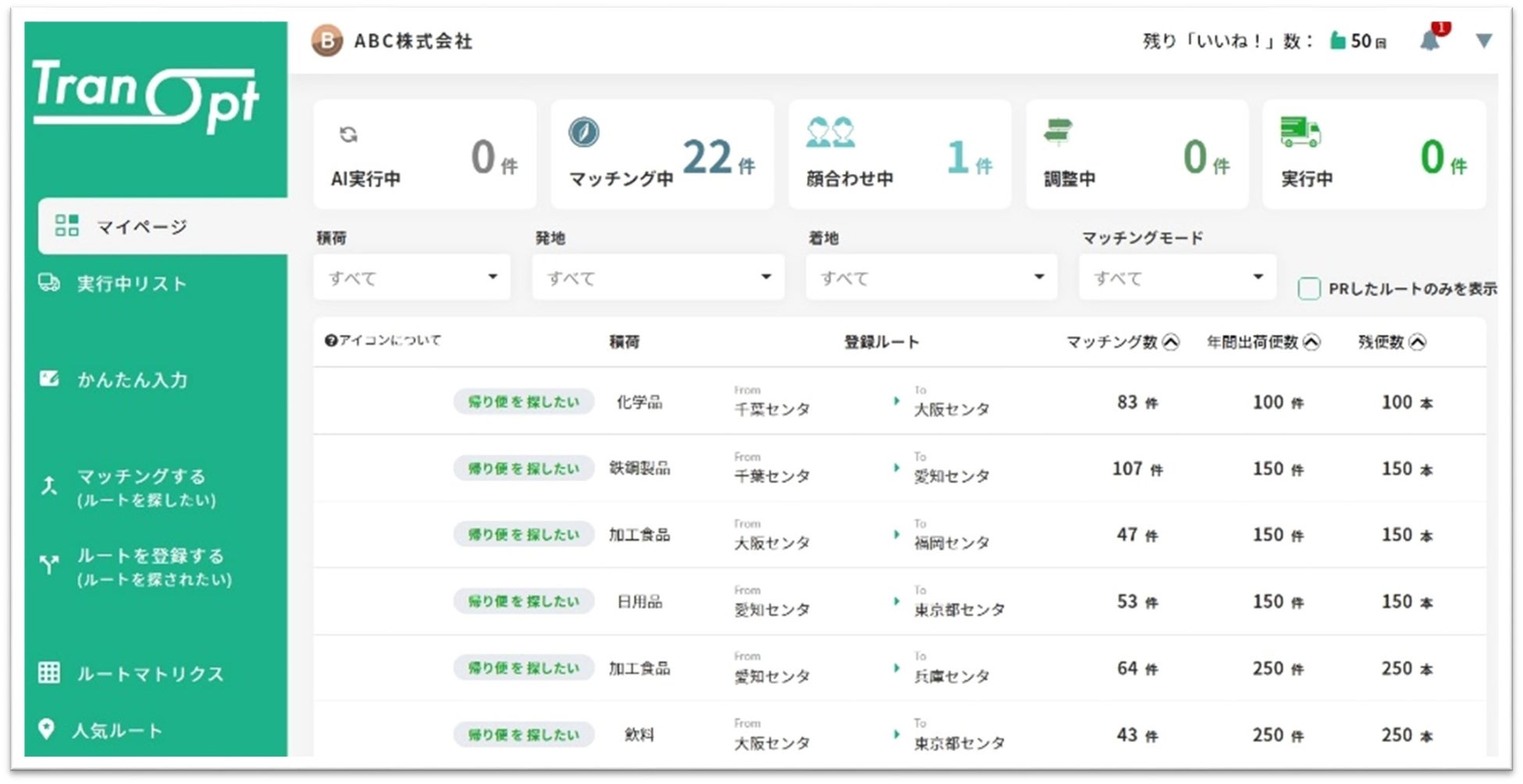 図:TranOptのイメージ