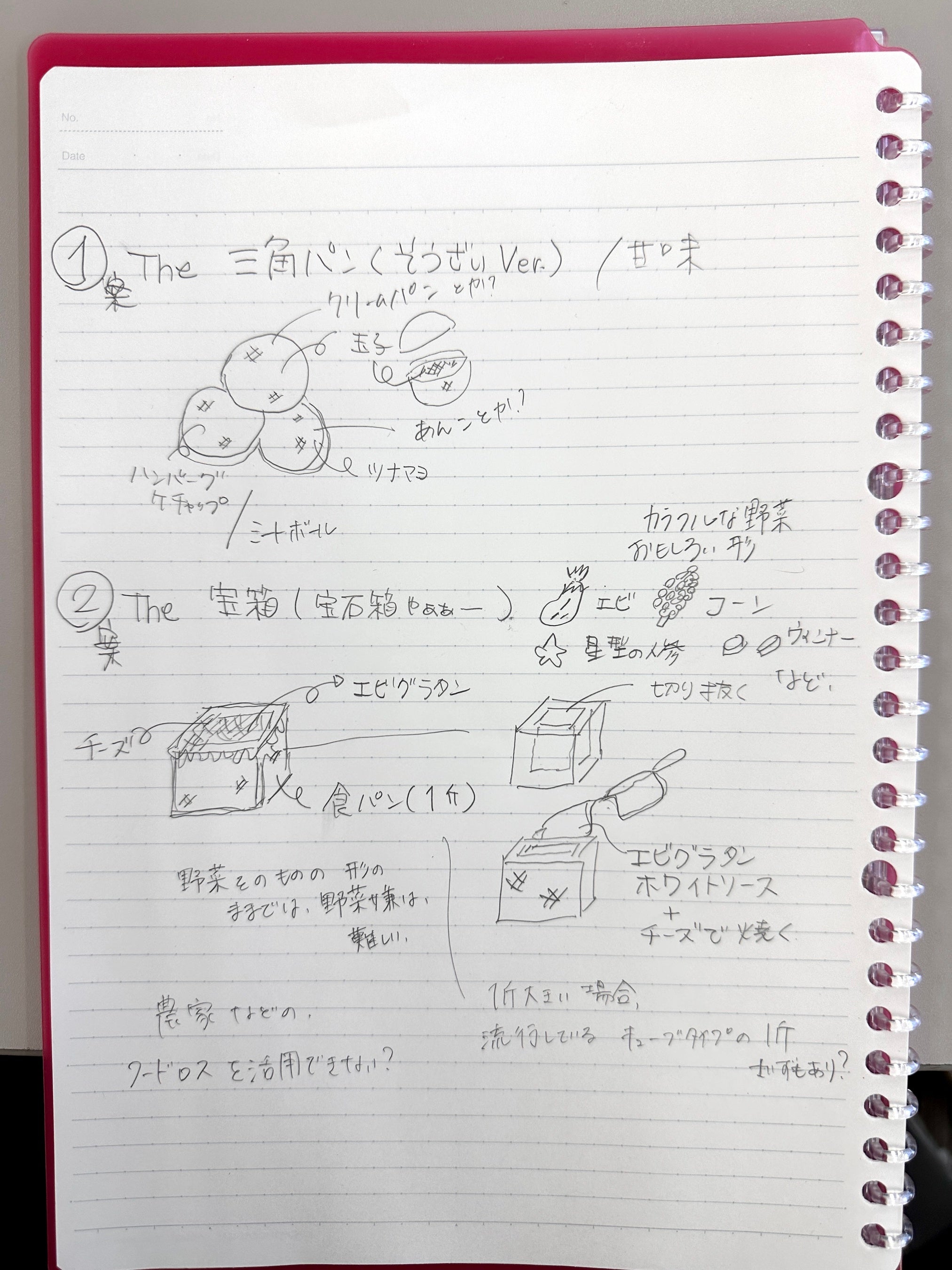 学生の一人が用意した商品アイデアのメモ