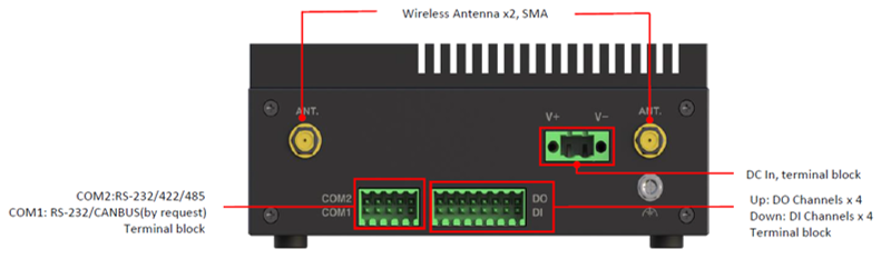産業用/組込み用小型コンピュータ 新製品「PE100A」を2024年1月5日（金