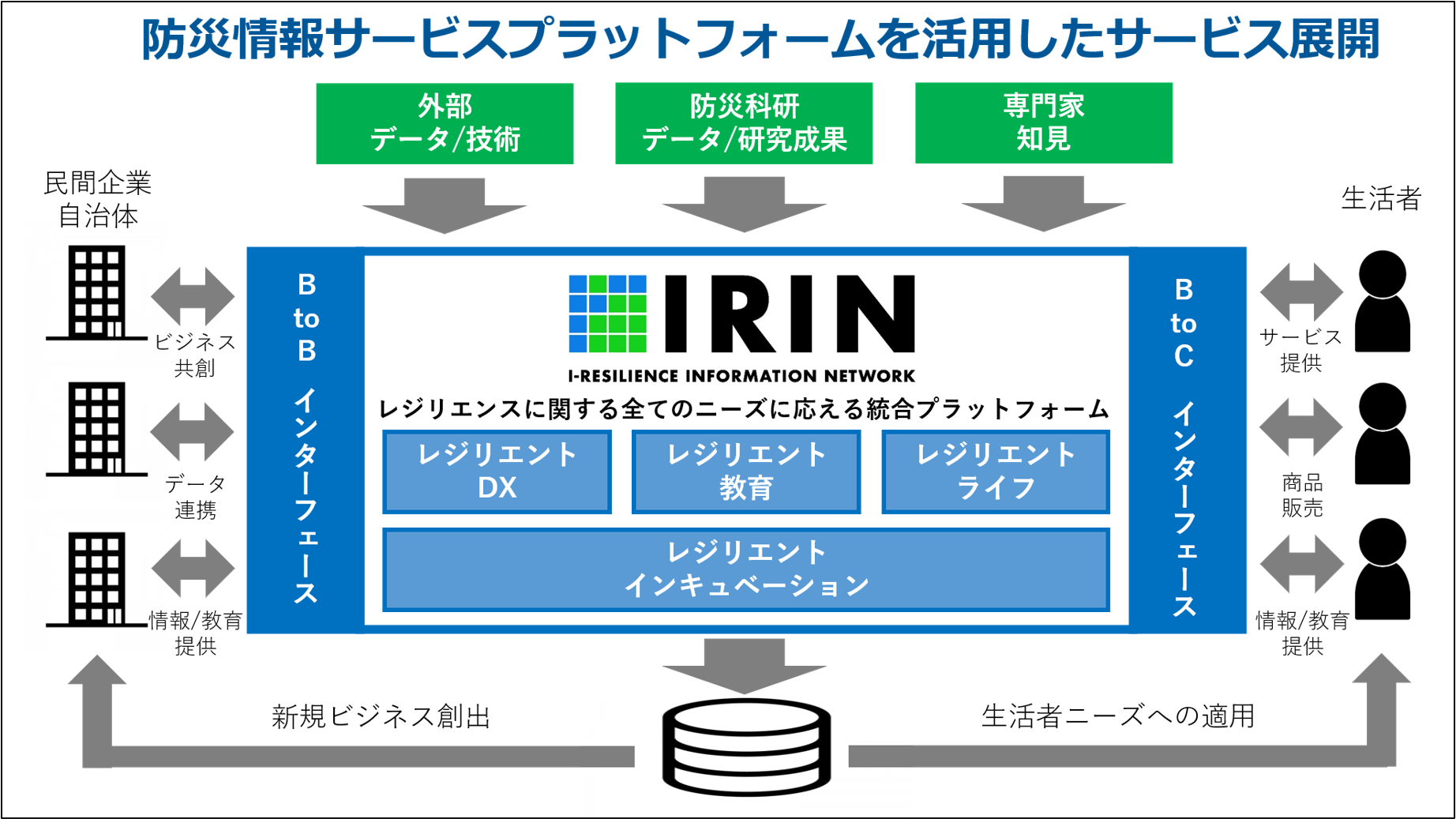 防災科研発ベンチャー「Ⅰ－レジリエンス株式会社」は 防災情報