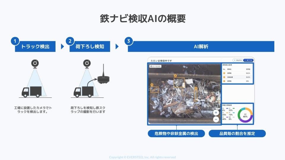 鉄スクラップAI解析システムを開発する東大発スタートアップEVERSTEEL