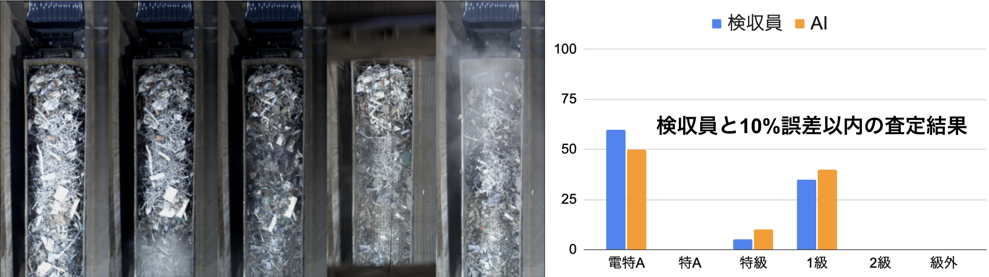 図3.検収員とAIの等級分類結果比較例