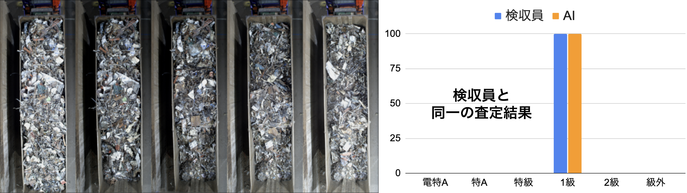 EVERSTEEL、東京製鐵と鉄スクラップ自動解析AIシステムの実証実験完了