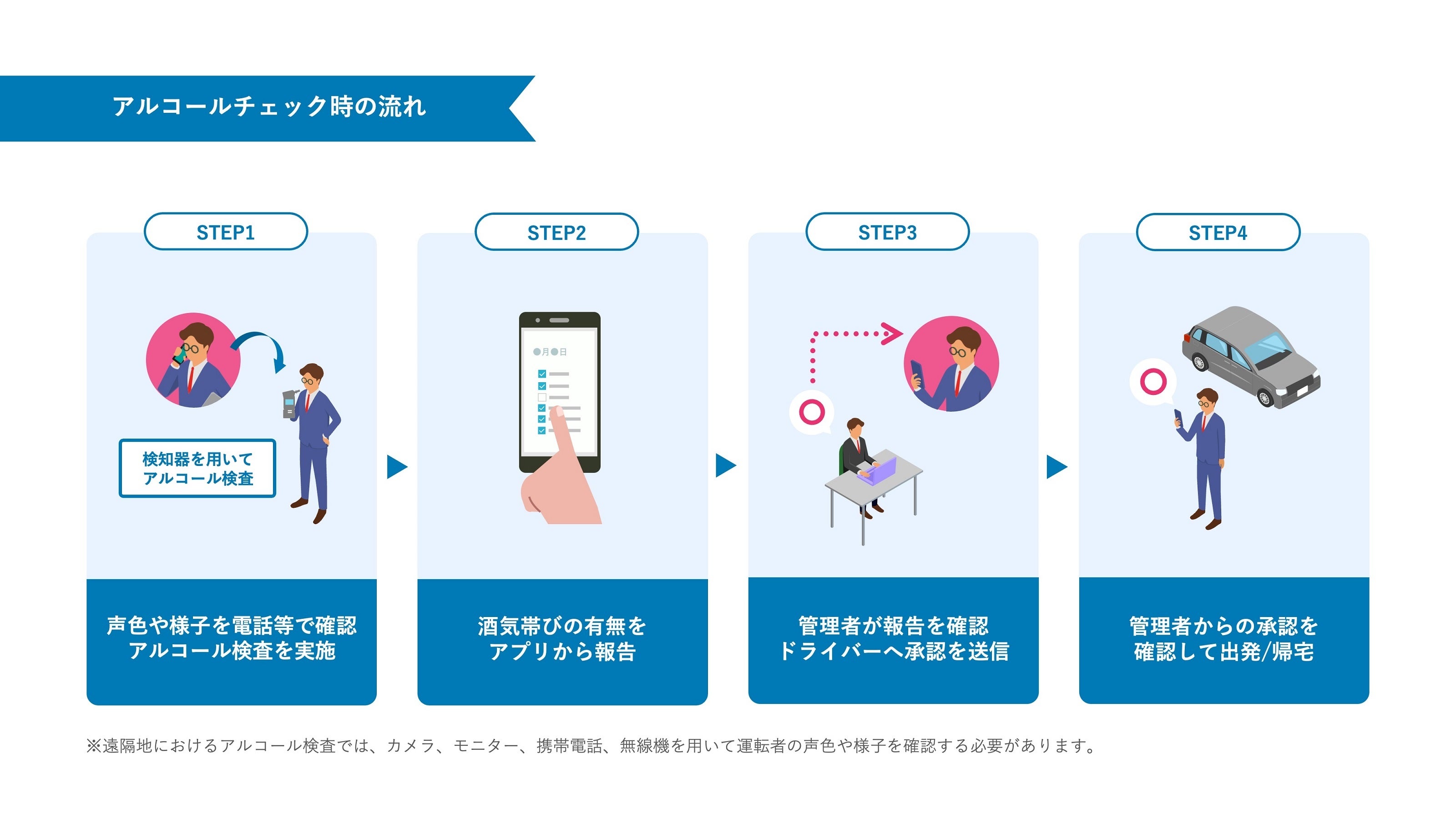 「アルレポ」利用イメージ