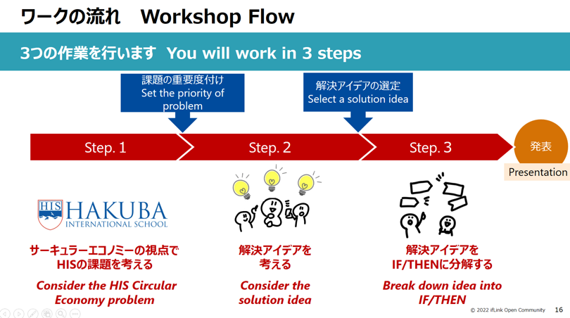 ifLinkオープンコミュニティの資料より引用
