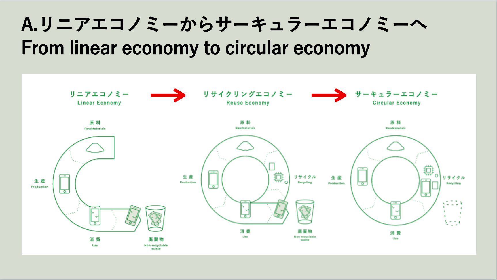 CDS.による「サーキュラーエコノミーとは」