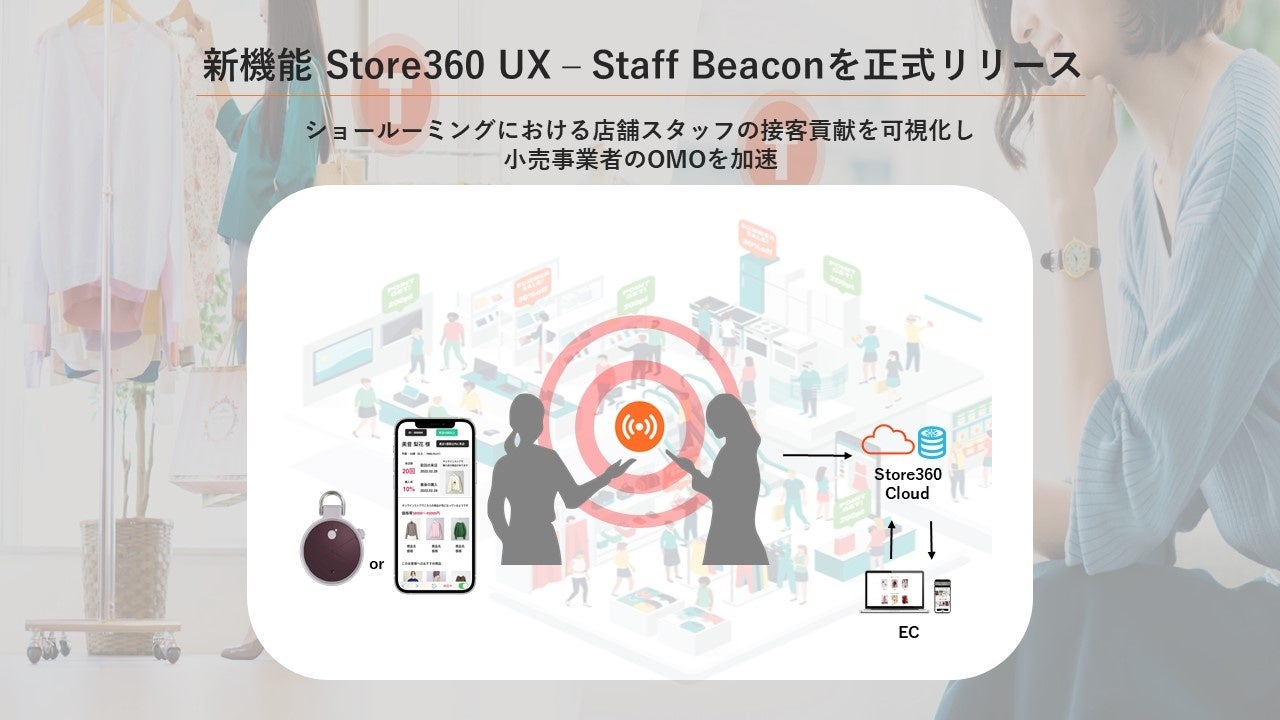 ビルグレイザーの小売店集客講座 211110_共催ジーニー】単品リピート通販事業の新規獲得最大化