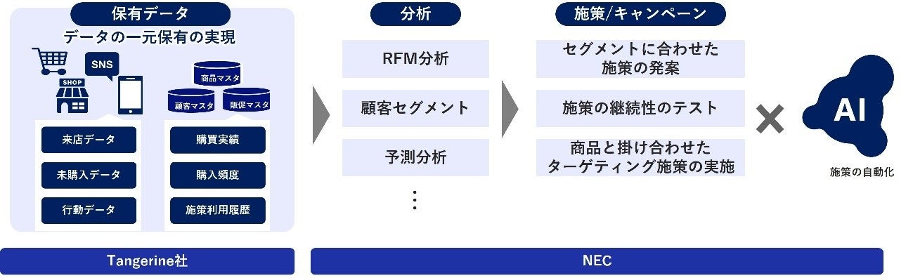 協業イメージ図