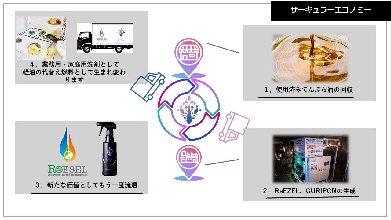 ケイナンクリーン株式会社が脱炭素を後押しするサーキュラー