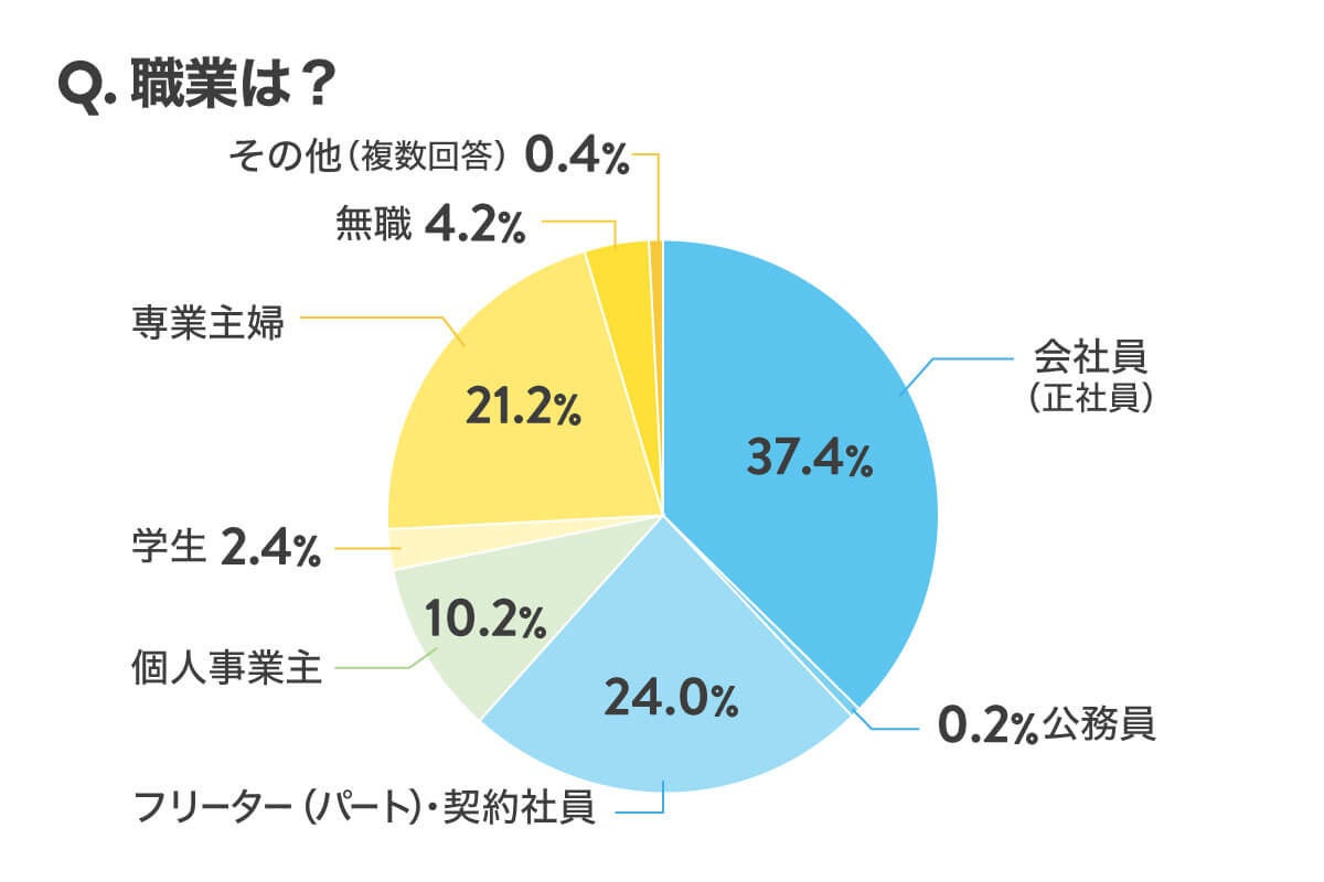 持ち家vs賃貸 あなたはどっち派 またその理由は 株式会社ホロスプランニングのプレスリリース