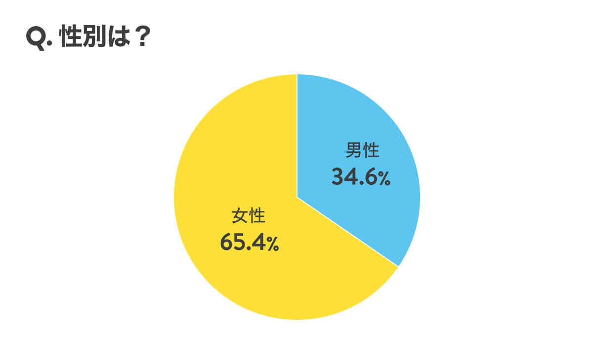 持ち家vs賃貸 あなたはどっち派 またその理由は 株式会社ホロスプランニングのプレスリリース