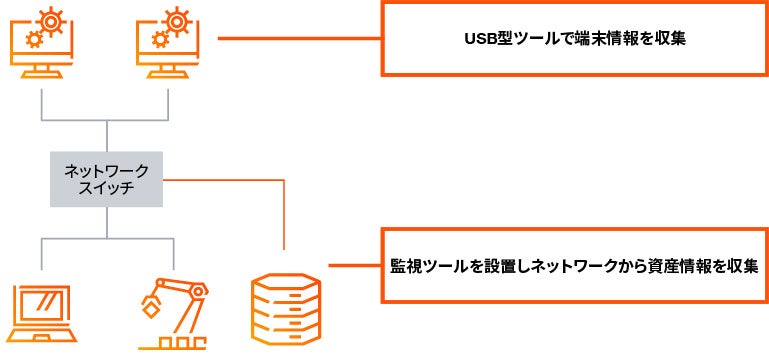 TXOne Networks Japan、PwCコンサルティングとOT環境のスピーディーな