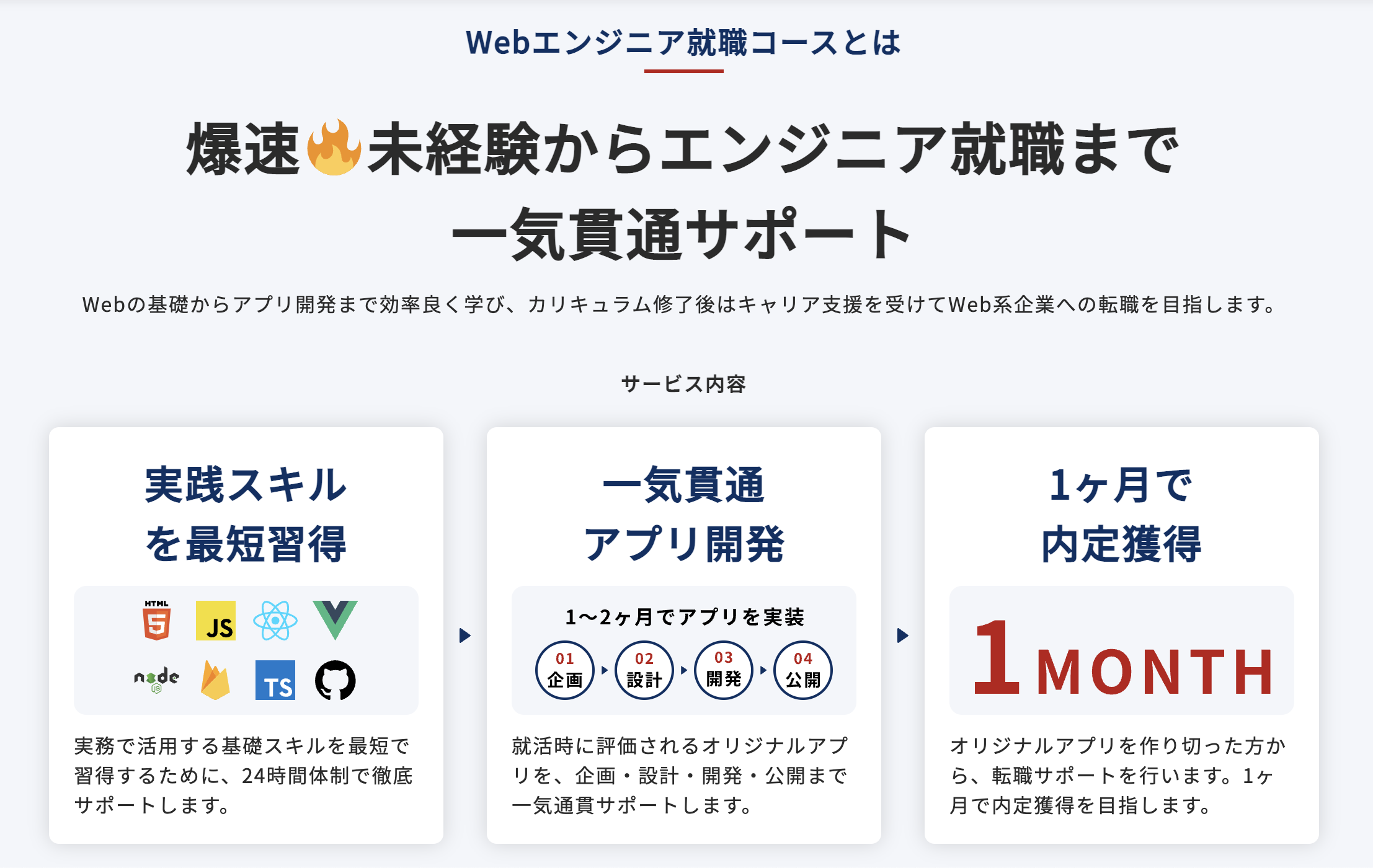 Webエンジニア就職コースの流れ