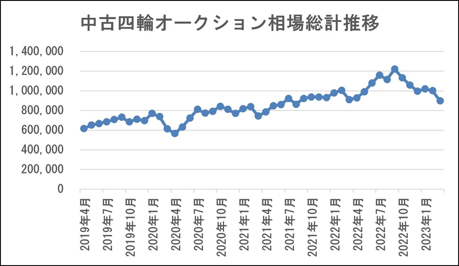 ※(株)ユー・エス・エス開示情報
