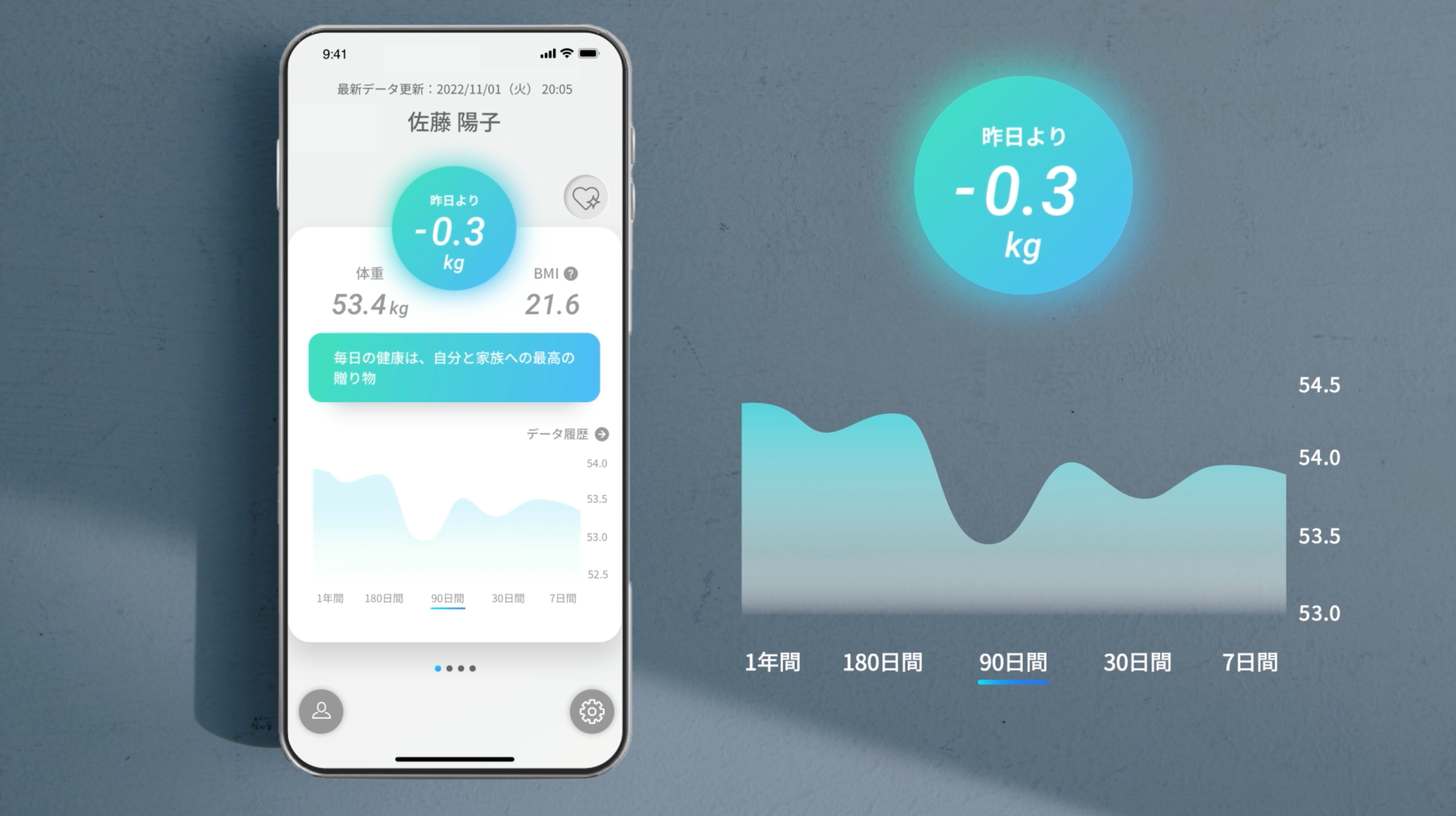 ② 体重の変化を、自動お知らせ