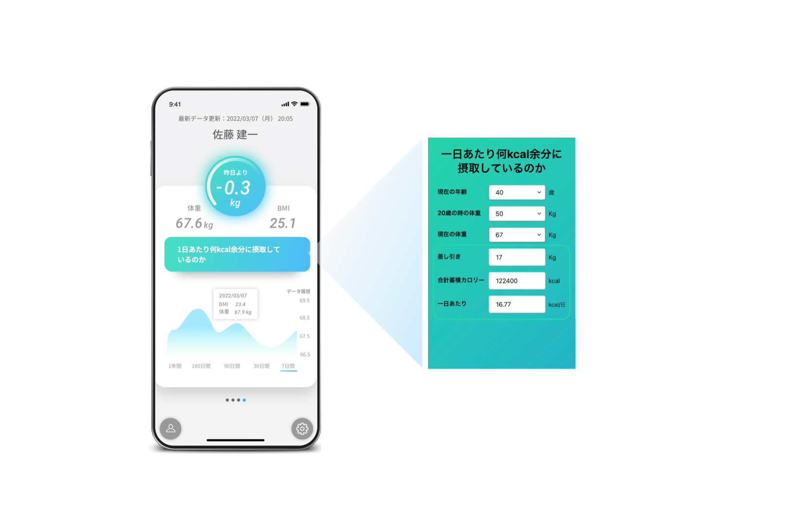 予約販売台数3,000台突破！無意識に体重管理できる「スマート