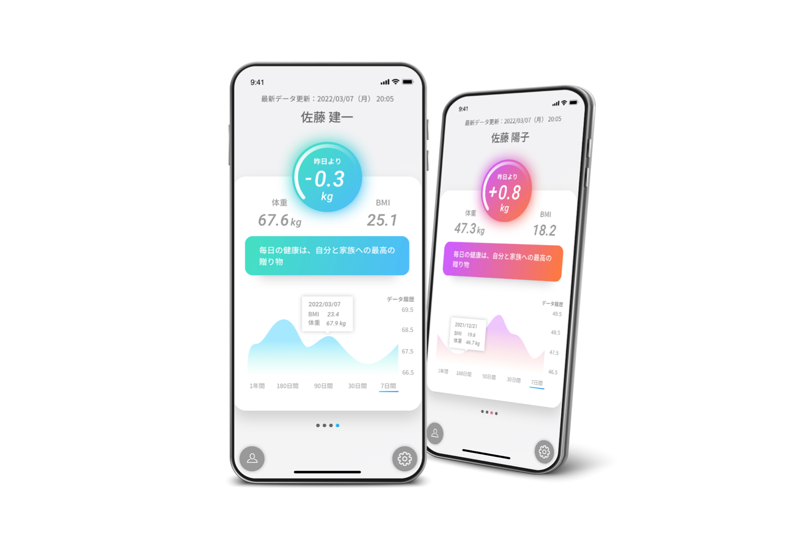 予約販売台数3,000台突破！無意識に体重管理できる「スマート