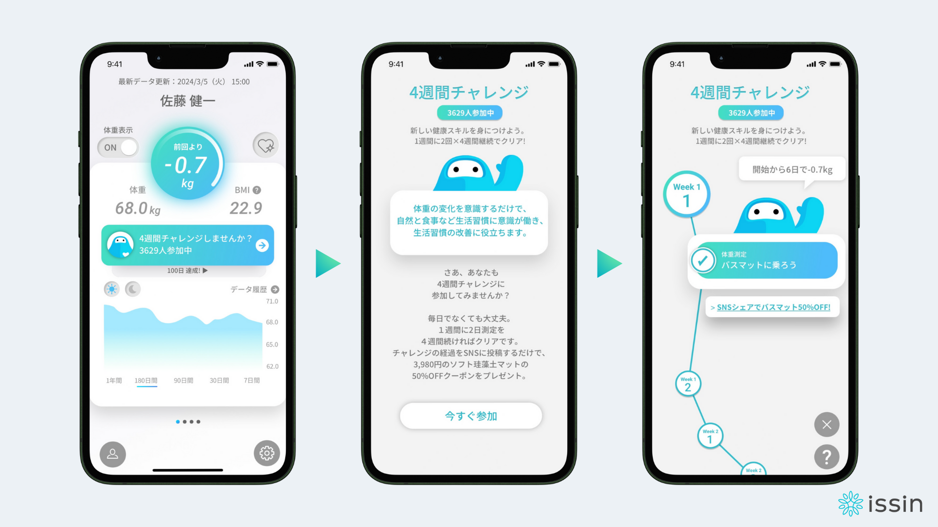 体重測定できるバスマット「スマートバスマット」に健康習慣が楽しく身