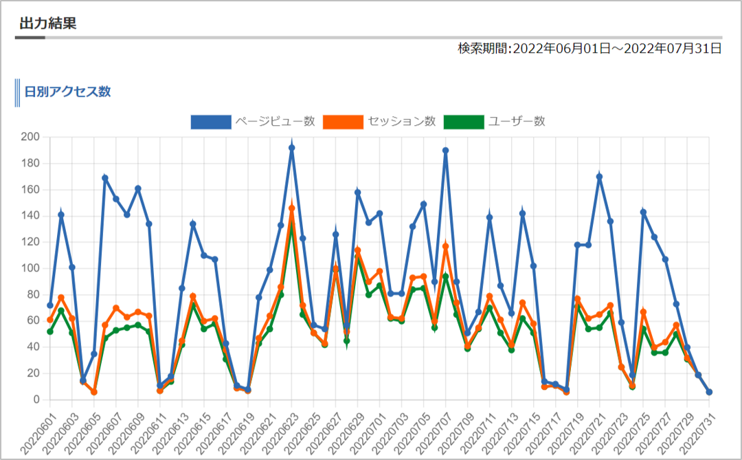 図1.アクセス解析