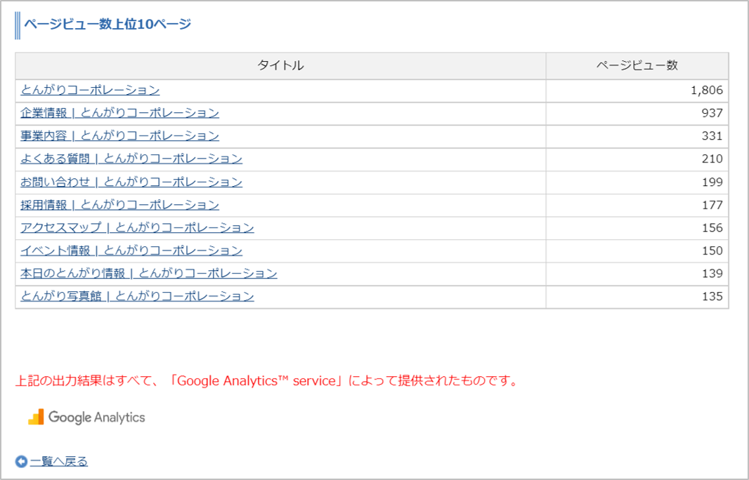 図3.ページビュー上位10ページ