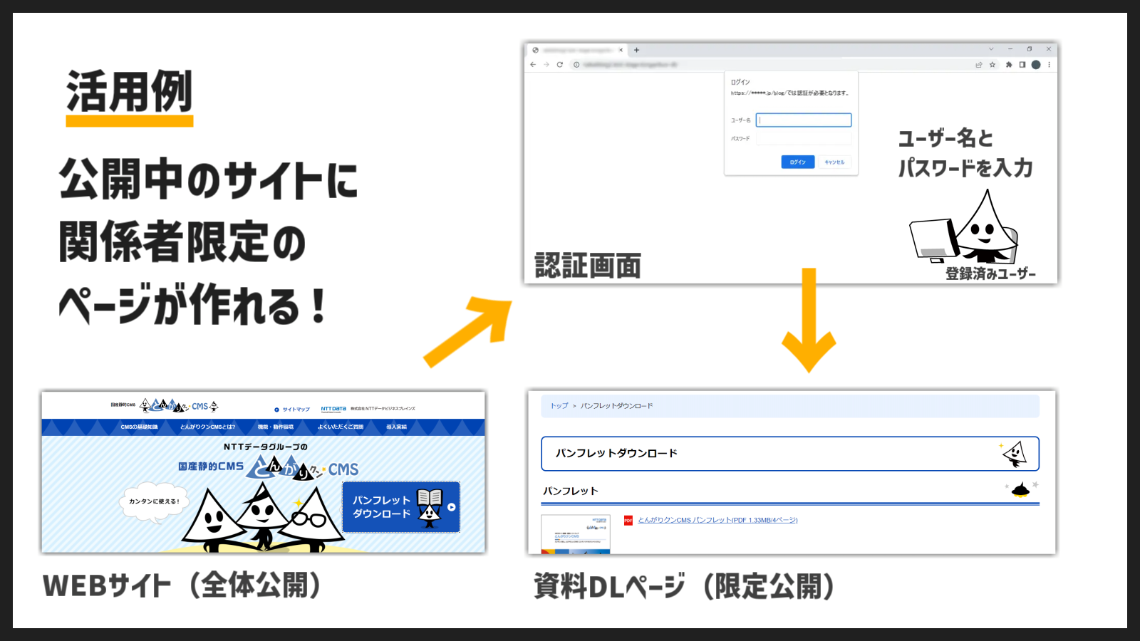 閲覧制限管理機能　活用事例1