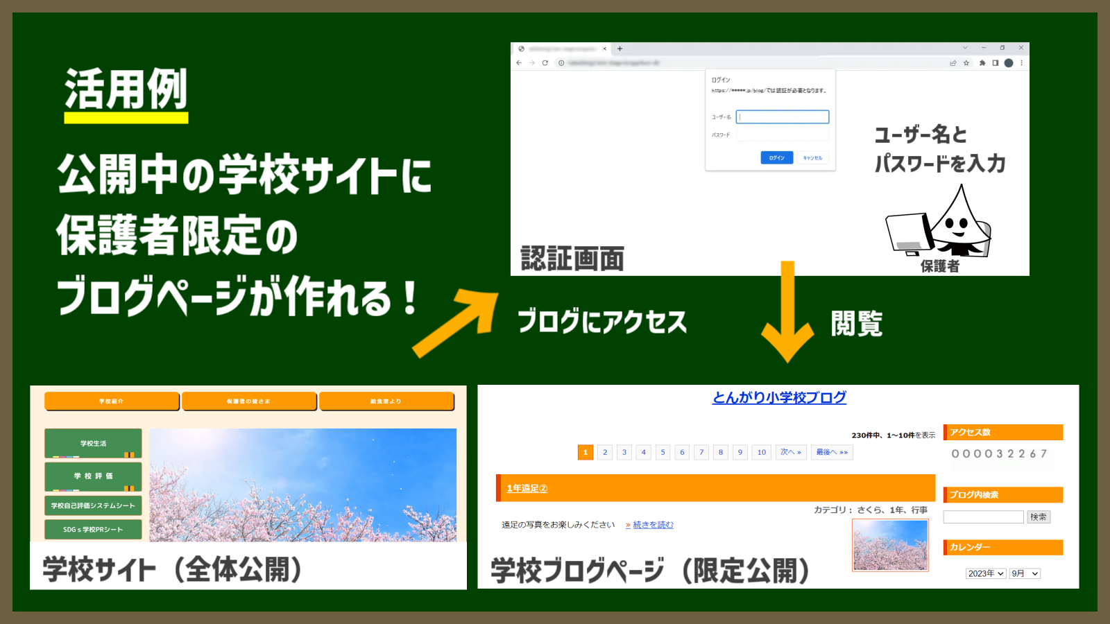 閲覧制限管理機能　活用事例2