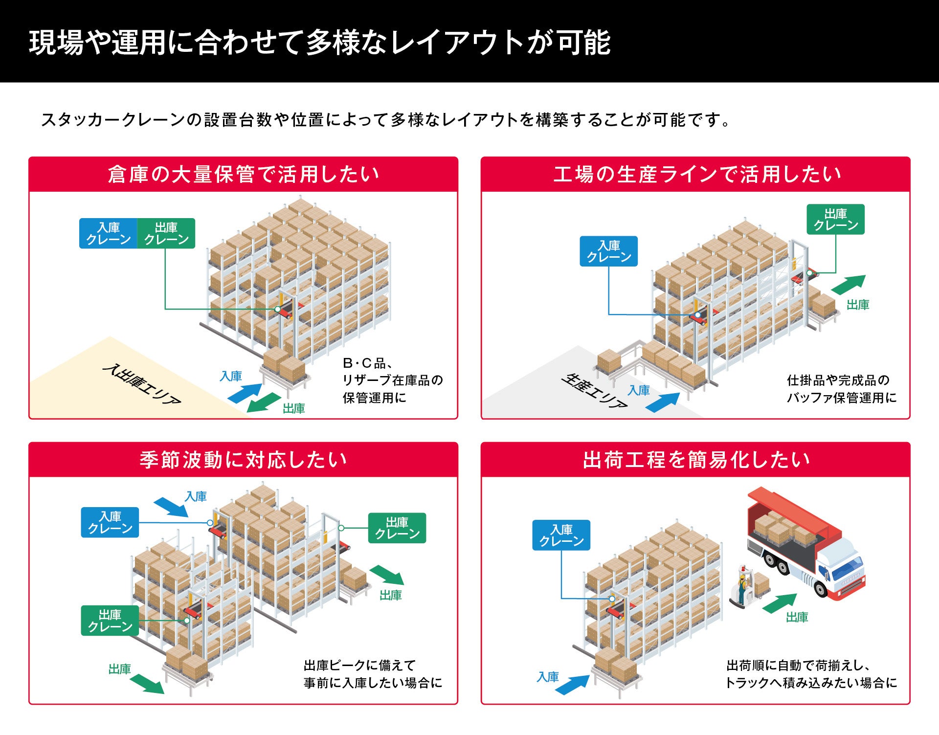 専用(倉) スタッカークレーンと組み合わせてパレットの保管・入出庫作業を