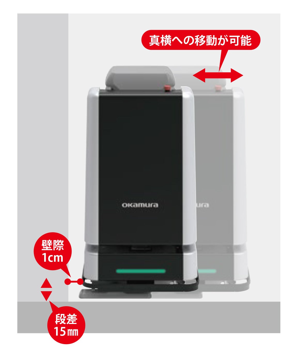 横移動や複雑な動きに対応しています。段差1.5cmの乗り越えや、壁際1cmまで走行が可能です。