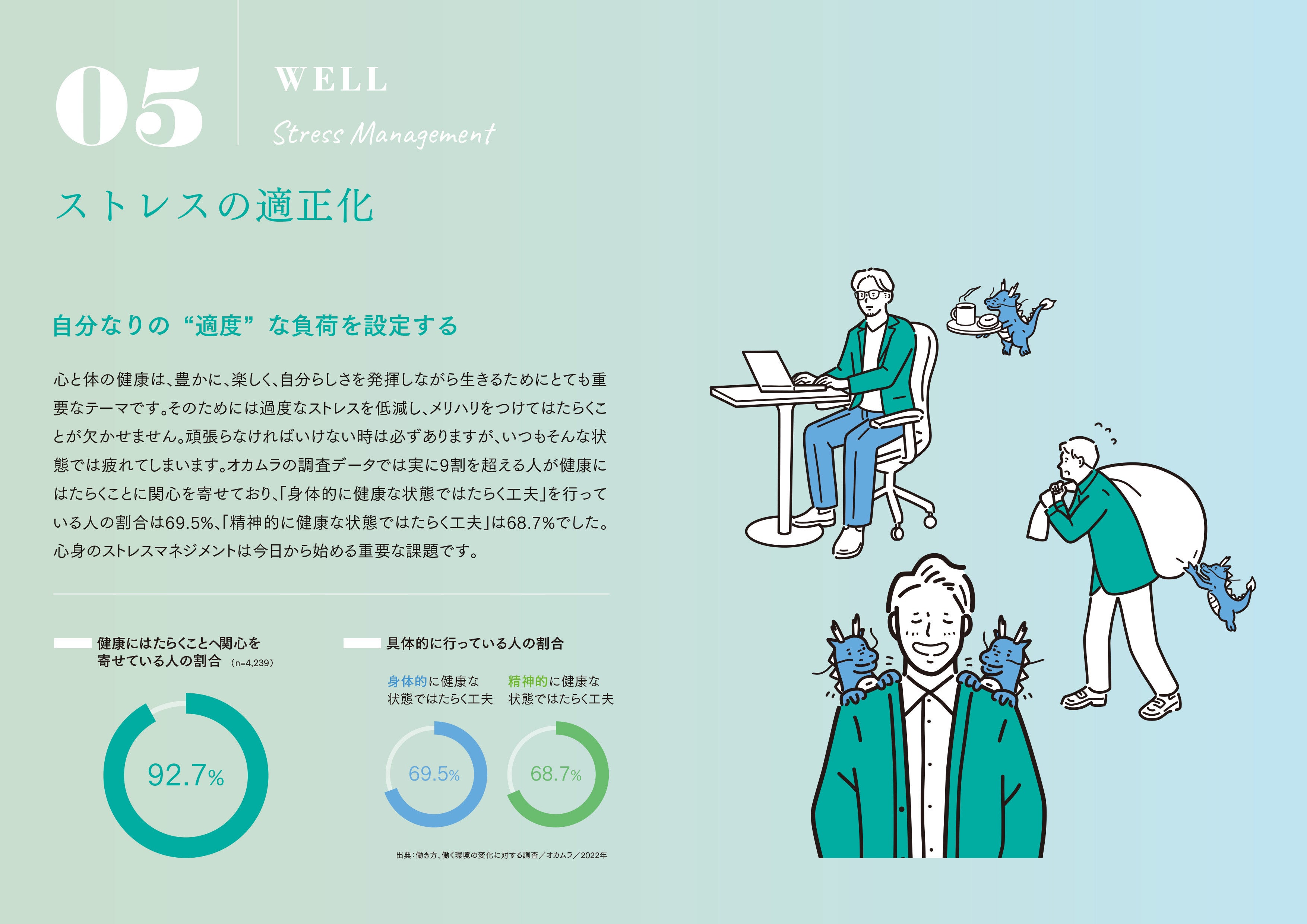 「WELL」05 ストレスの適正化