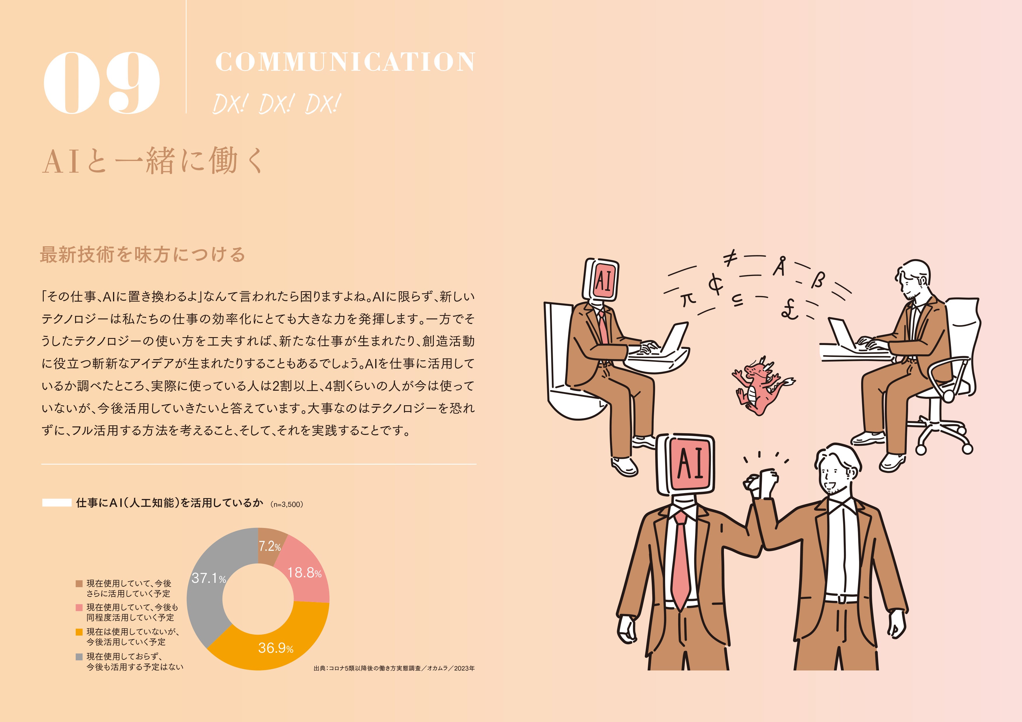 「COMMUNICATION」09 AIと一緒に働く
