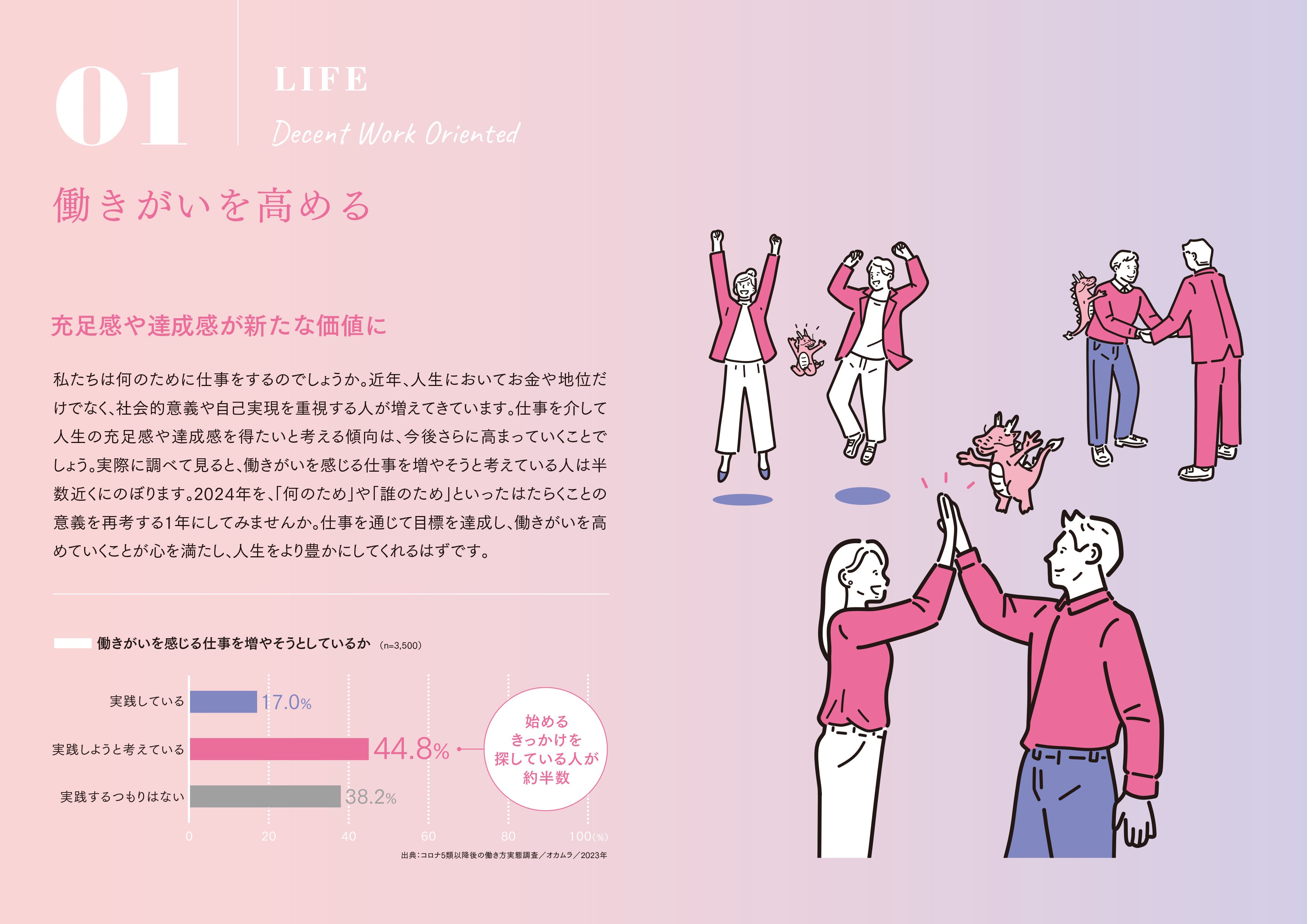 「LIFE」01 働きがいを高める