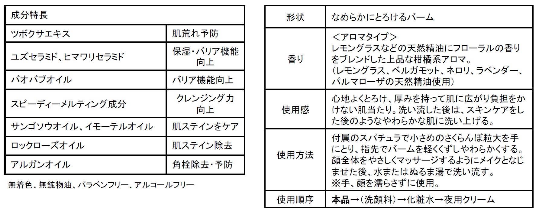 大人気の“くすみ対策クレンジング”「スキンクリア クレンズ」シリーズ