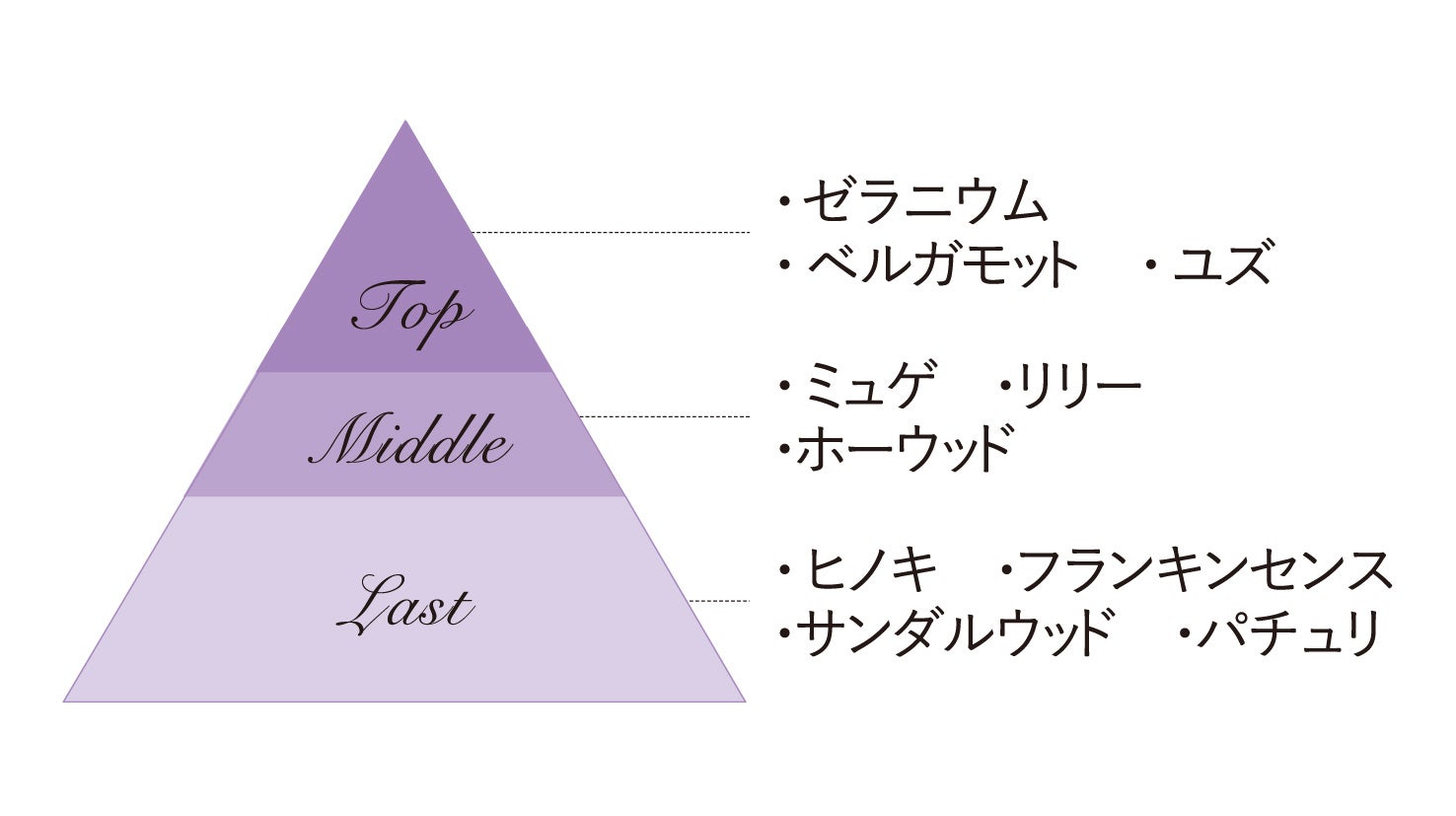 ハンドケアセラム