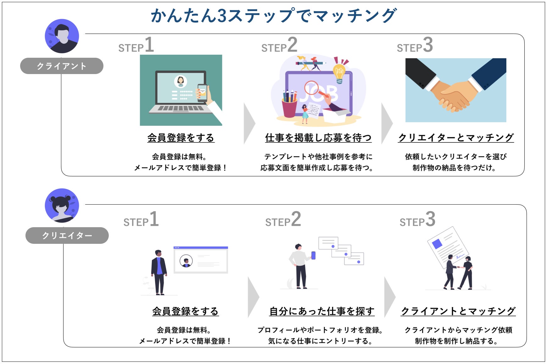 メタバース Nft特化型のクラウドソーシングプラットフォーム Metaworks メタワークス を8 1に公開予定 株式会社contronymのプレスリリース メタバース Nft特化型のクラウドソーシングプラットフォーム Metaworks メタワークス を8 1に公開予定 株式会社contronymのプレスリリース