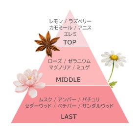COMPONIST